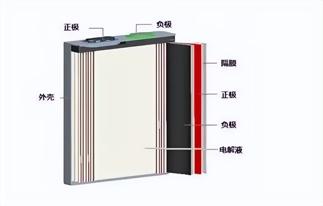 鋰電池的構(gòu)成與回收價(jià)值：探究鋰電池內(nèi)部材料的再生之路