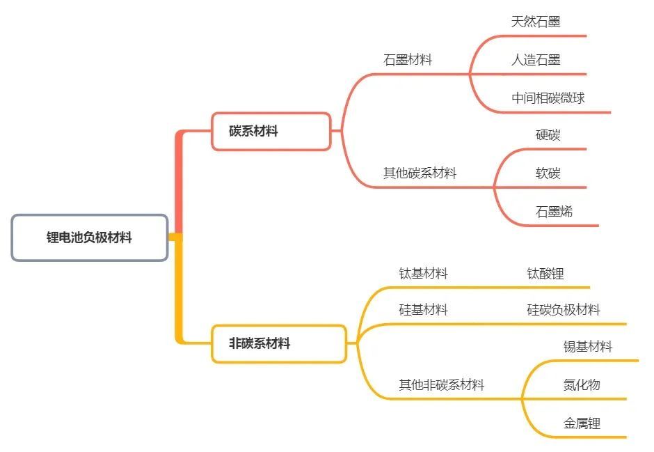 鋰電池負(fù)極材料回收處理設(shè)備：推動(dòng)綠色能源循環(huán)利用的關(guān)鍵